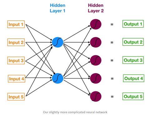 Self Study Understanding The Visual Representation Of A Neural Network Cross Validated