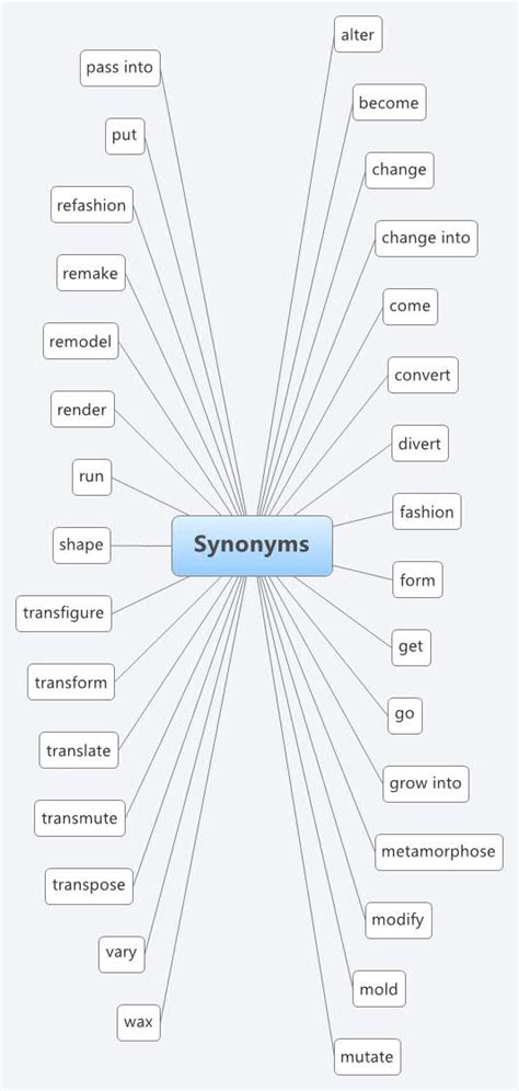 Synonyms Xmind Mind Mapping App