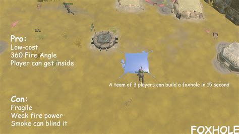 Why not start up this guide to help duders just getting into this game. Steam Community :: Guide :: Foxhole Guide for Builders V0.15