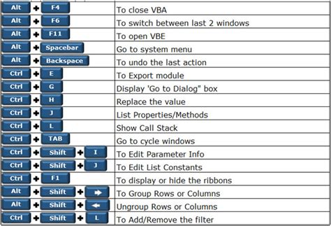How many shortcut keys are there in computer? Berbagi 250 Excel Keyboord Shortcut - Ali Farmadi Blog's