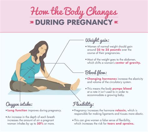 Is It Safe To Do Exercises While Pregnant Exercise