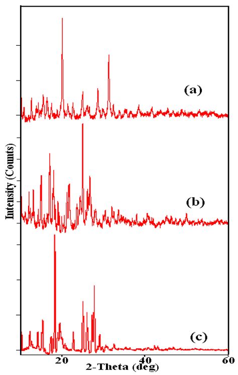 Crystals Free Full Text Preparation Characterization Dft Calculations Antibacterial And