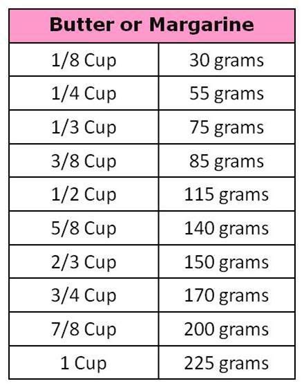 Check out our easy to use conversion tool. Converting Cups to Grams or Grams to Cups | Baking tips, Baking conversion chart, Baking conversions