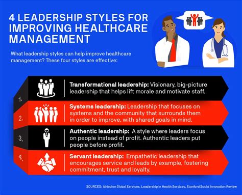 Effective Healthcare Leadership Uts Online