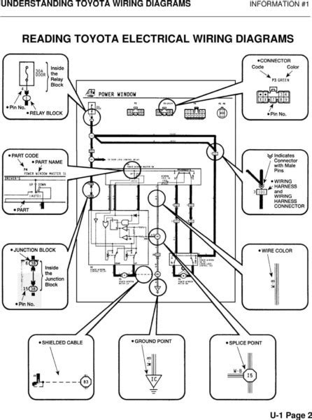 Toyota Rush User Wiring Diagram