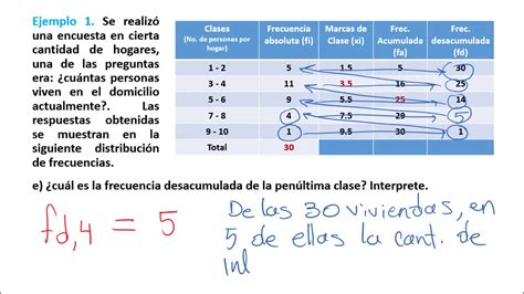 U1 T4 E01ejemplo 1 De Distribución De Frecuencias Youtube