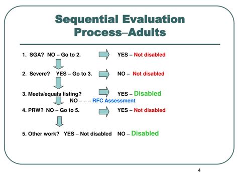 Ppt Overview Of The Disability Process Powerpoint Presentation Free