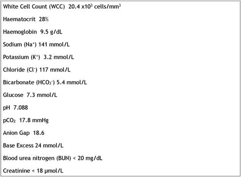 Patients Laboratory Results Upon Presentation Download Scientific