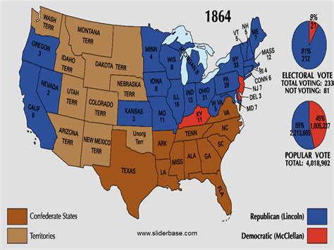 Election Of 1864 Presentation History