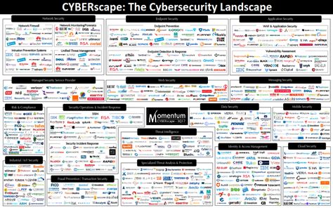 Cyberscape Cyber Security Edtech Technology Solutions