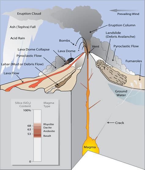 Cross Section Drawing Of A Volcano What Are The Different Parts Of A