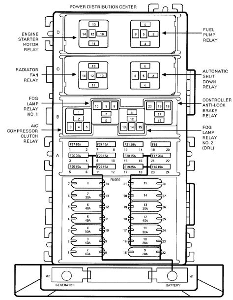 98 Jeep Cherokee Sport Fuse Box Diagram