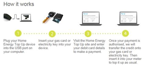 Online best mumbai electricity bill payment. 7 top-up innovations your prepaid energy customers will ...