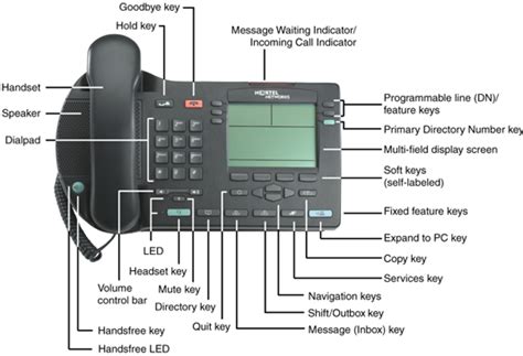Nortel Networks Ip Phone 2004 User Manual