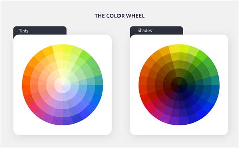 Color Psychology In Marketing The Ultimate Guide