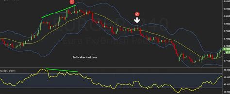 Bollinger Band Explained Trading Strategy And Indicators Mt4