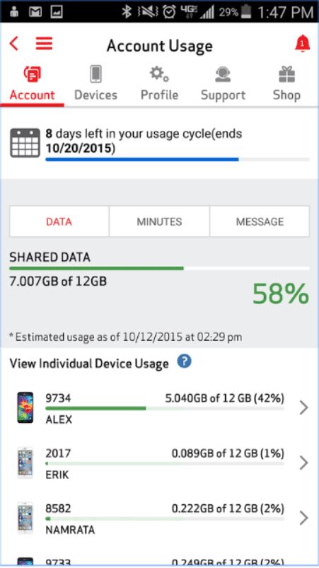 Top 6 Apps For Monitoring Mobile Data Usage