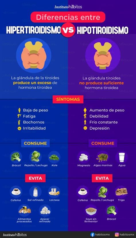 Hipertiroidismo VS Hipotiroidismo Hábitos Health Coaching