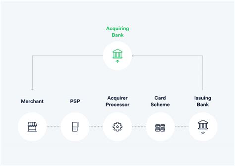 Whats An Acquiring Bank And Why You Need One Adyen