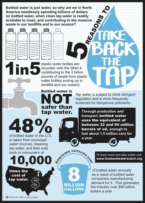 5 Reasons To Take Back The Tap And Say No To Bottled Water Lush