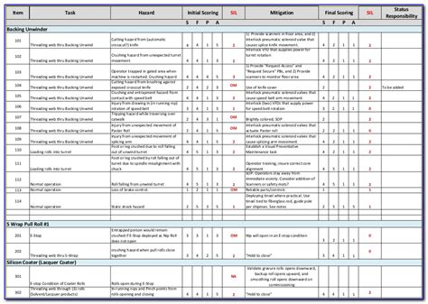 Risk assessment / security assessment plan template updated assessment plan template to reflect combining of ra and sa reports. Nist Sp 800 30 Risk Assessment Template - Template ...