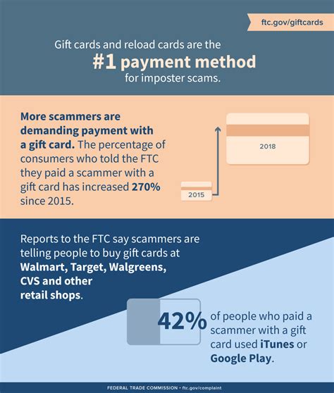 The refund does not apply to any damage or loss caused by a virus. Scammers demand gift cards | FTC Consumer Information