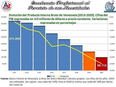 Lic Esp JesÚs Rodolfo Andrade LeÓn Producto Interno Bruto De