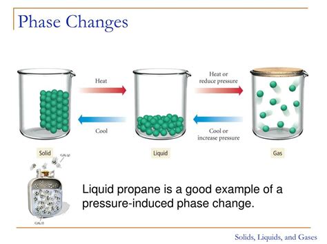 Ppt Chapter 11 Liquids Solids And Intermolecular Forces