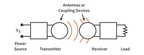 How Does Wireless Power Transmission Work Circuitbread