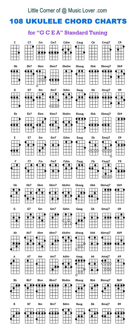 Welcome to tabs4ukulele.com, a free online ukulele songbook of popular songs. Download Ukulele Chord Charts - Little Corner of @ Music Lover