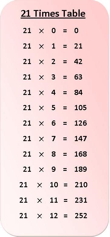 times table multiplication chart multiplication chart
