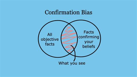 Cognitive Biases Part 01 Confirmation Bias Arjun Uvacha