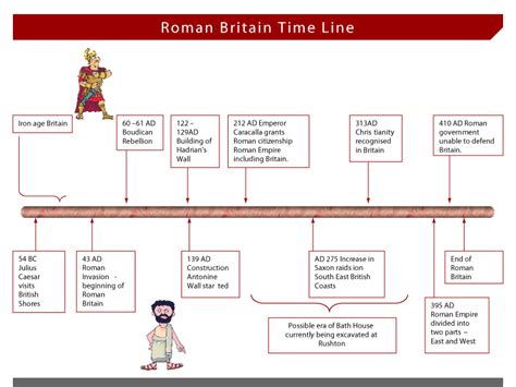 D Bonnie Zimmerman Roman Empire Timeline