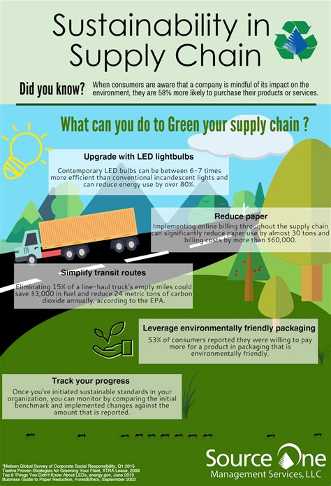 Does Earth Day Have You Considering How Sustainable Your Supply Chain