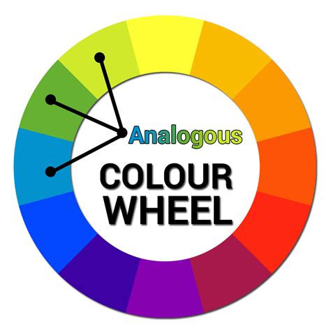 In order to illustrate analogous color schemes in a way that most people can process, we've grabbed a couple of examples from famous works of art that use a predominantly analogous color palette. How To Make Use Of The 4 Colour Matching Techniques That ...