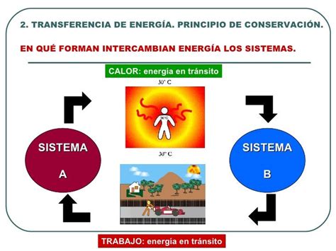 En Que Consiste La Ley De La Conservacion De La Energia Ejemplos