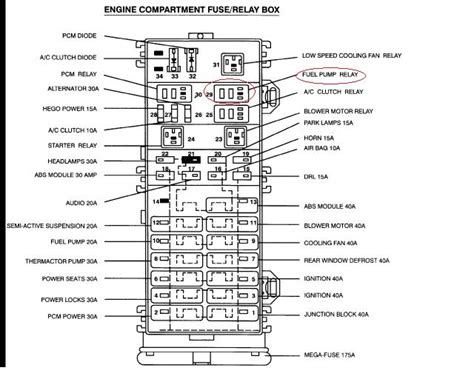 Fuse box diagram (location and assignment of electrical fuses and relays) for mercury sable (2000, 2001, 2002, 2003, 2004, 2005). 1999 Mercury Sable Fuel Pump Wiring Diagram - Wiring Diagram and Schematic