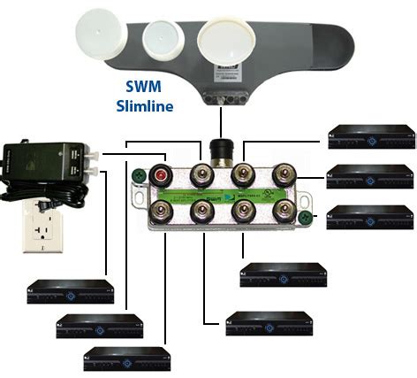 Maybe you would like to learn more about one of these? DIRECTV 8-Way Wide Band Splitter for SWM MSPLIT8R0