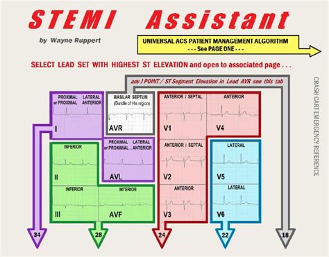 Stemi Assistant Resource Page