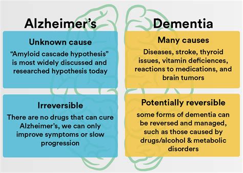 Dementia Vs Alzheimer’s What Is The Difference Carelinx