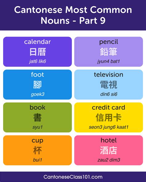 Learn Cantonese — Most Common Nouns In