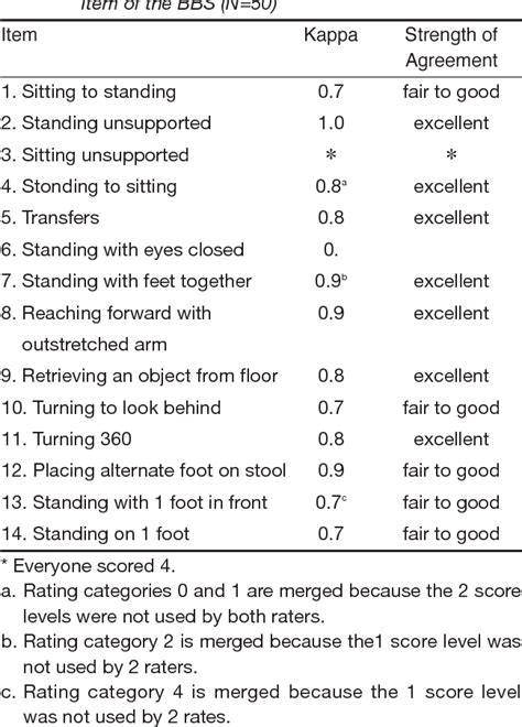 Table 2 From Assessments Of The Reliability Of The Iranian Version Of