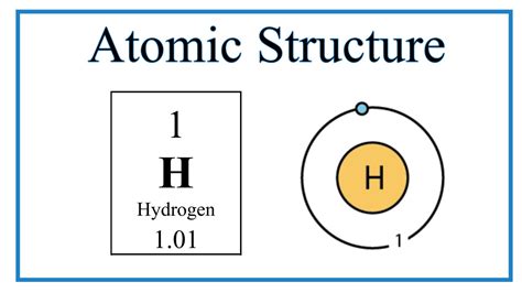 Atomic Structure Bohr Model For Hydrogen H Youtube