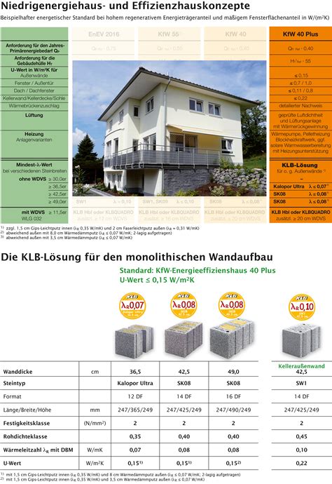 Kfw ist die abkürzung für kreditanstalt für wiederaufbau, eine förderbank des bundes. 45 Best Photos Kfw 40 Haus Bauen : Kfw Effizienzhaus 40 ...