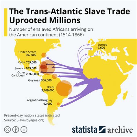 Slave Trade Map