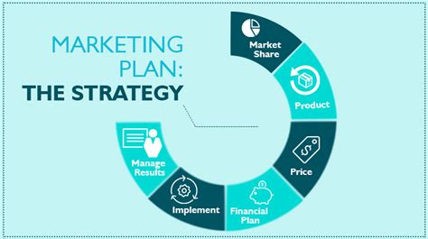 6 Steps How To Craft A Successful Marketing Strategy