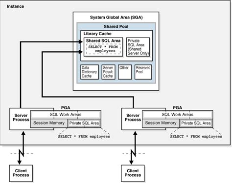 Memory Architecture G Release