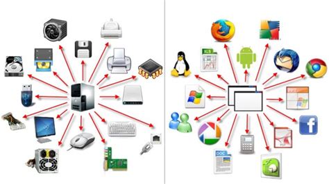 Requerimientos De Hardware Y Software Para Aplicaciones Web Diario