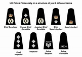 Police Officer Rank Structure