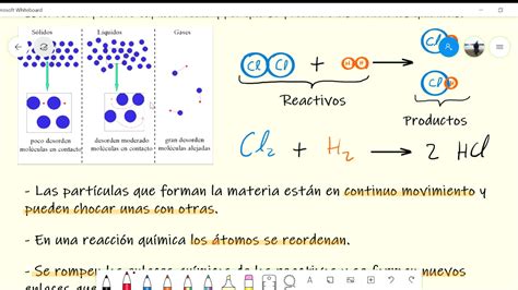3ºeso La Reacción Química Lección 2 1ª Parte Youtube